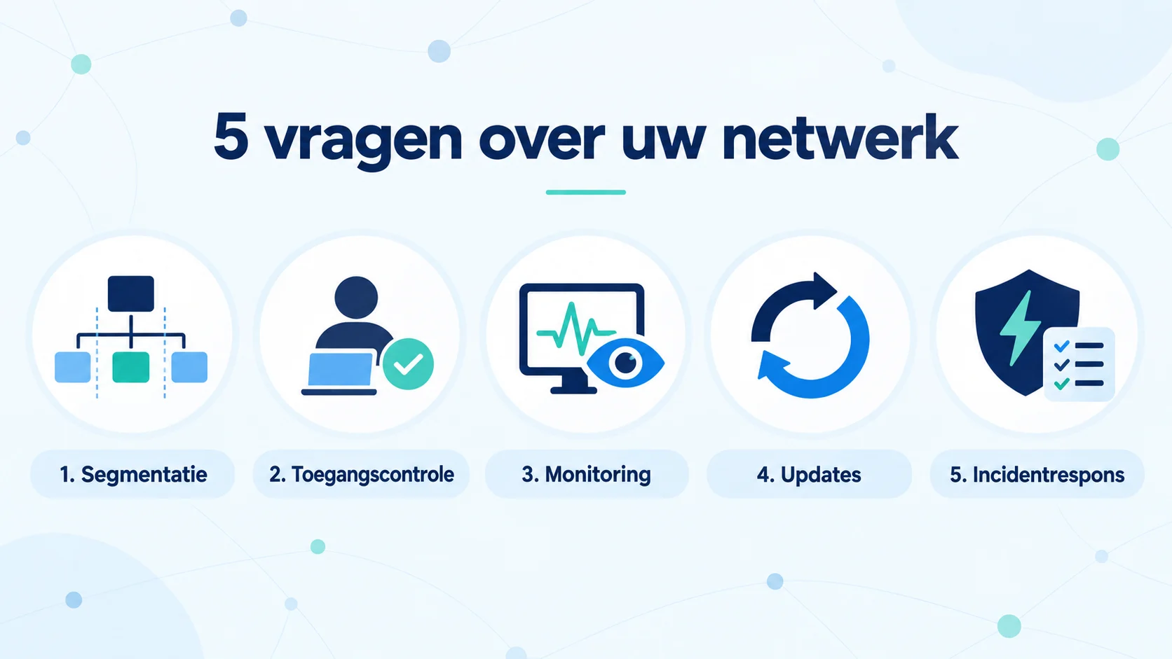 Blog-NIS2 5 vragen